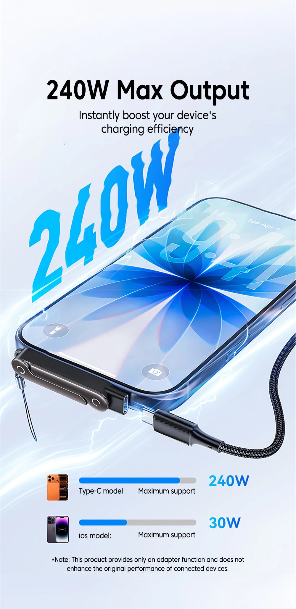 Charging Adapter USB C to USB C Fast Charging